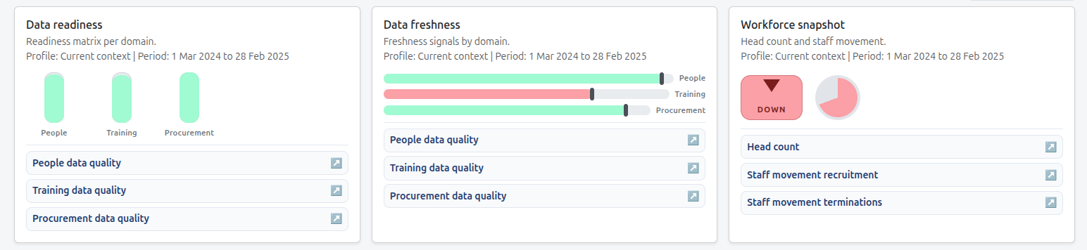 Executive dashboard strip